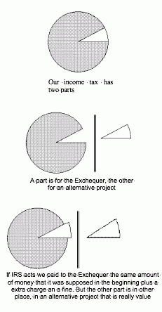 pie chart of income tax